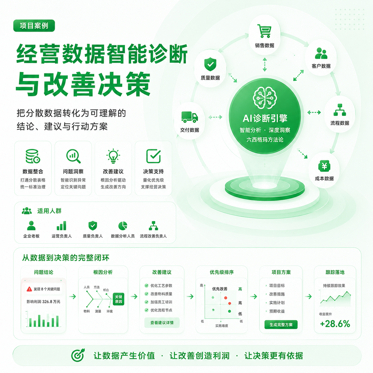 经营数据智能诊断与改善决策案例封面