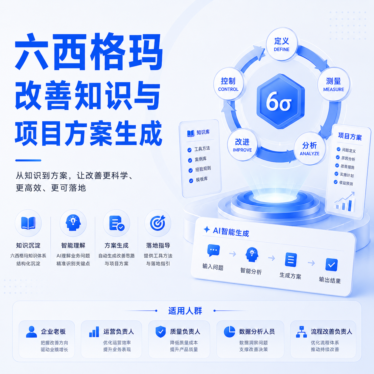 六西格玛 Wiki 改善方案生成项目案例封面